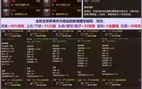 异界装备升级会掉什么，异界装备升级会把附魔