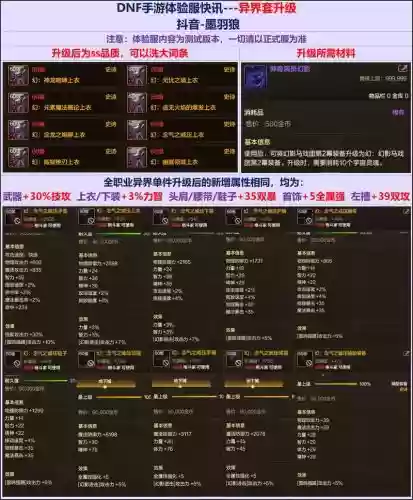 异界装备升级会掉什么，异界装备升级会把附魔插图