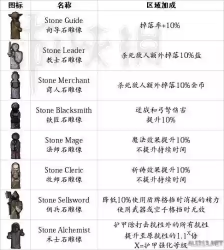 盐与避难所全武器最强，盐与避难所武器最高等级插图1