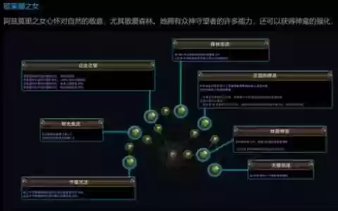 流放之路技能冷却，流放之路冷却回复速度提高