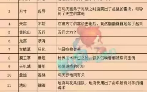 梦幻西游提高鹰击速度，梦幻鹰击技能