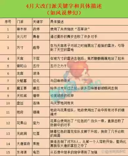 梦幻西游提高鹰击速度，梦幻鹰击技能插图