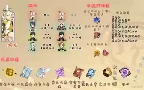 原神凝光阵容搭配2.6，原神 凝光 阵容