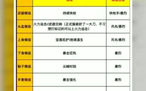 神怒装备属性，神怒三大体系