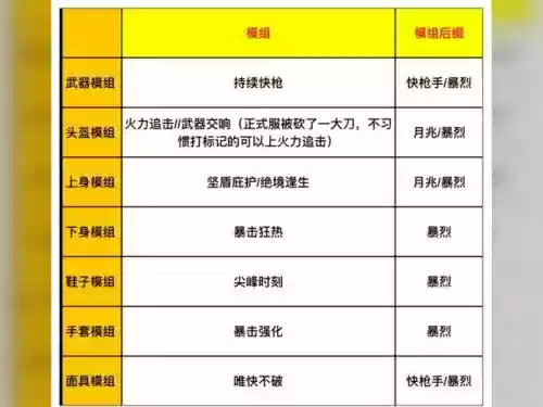 神怒装备属性，神怒三大体系插图