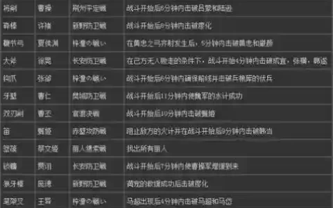 真三国无双猛将传7技能，真三国无双7猛将传属性怎么打最好