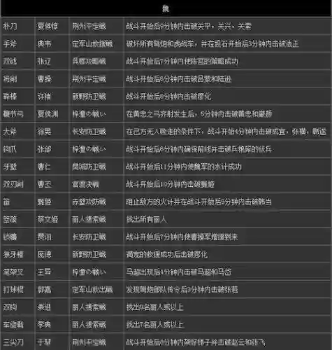 真三国无双猛将传7技能，真三国无双7猛将传属性怎么打最好插图