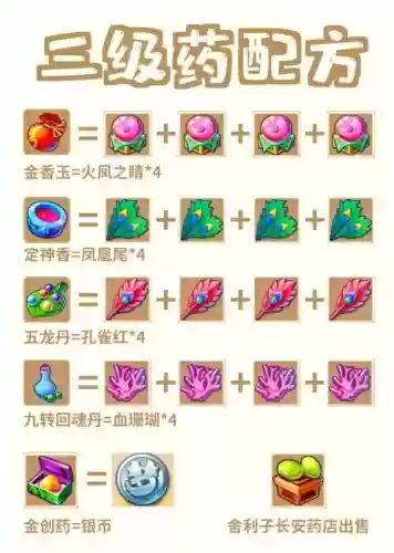 梦幻西游22017，梦幻西游220品质三级药怎么炼制插图
