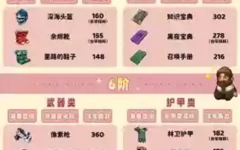 武器店物语打龙技巧，武器店物语龙是什么属性