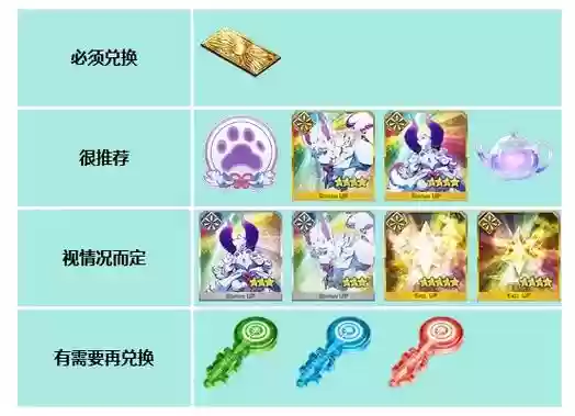 fgo闪闪技能优先级,fgo闪闪强度怎样插图 fgo闪闪技能优先级,fgo闪闪强度怎样插图