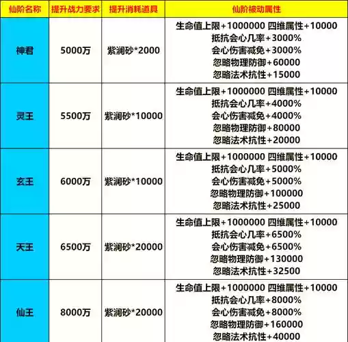 仙灵觉醒技能书进阶，仙灵觉醒升阶数据插图