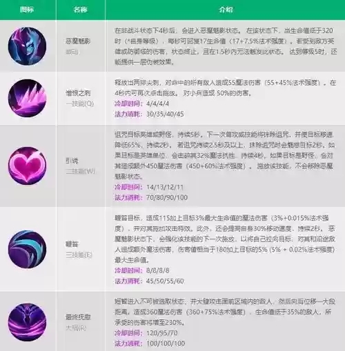 寡妇被动技能，寡妇技能顺序插图