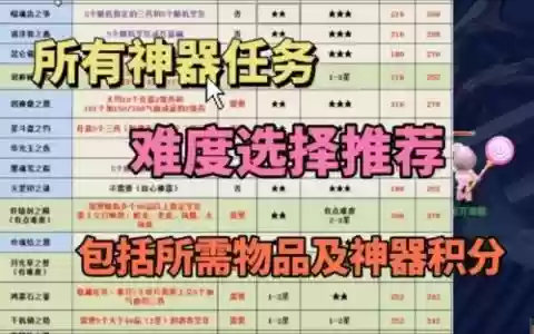 梦幻西游新神器难度排行榜，梦幻神器难度排名