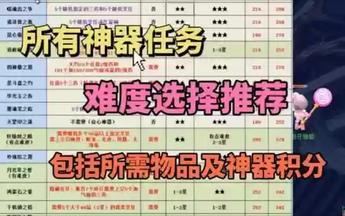 梦幻西游新神器难度排行榜，梦幻神器难度排名插图