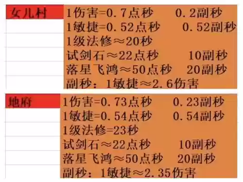 梦幻西游50刀伤害是多少，梦幻50伤害增加多少输出插图