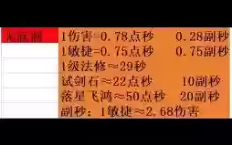 梦幻西游法修固定伤害，梦幻法修加多少固伤