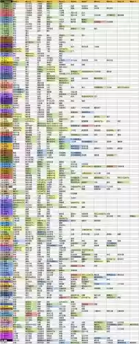 宝可梦探险寻宝技能池，宝可梦探险寻宝一个技能好还是两个技能好插图
