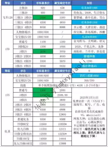梦幻西游175号估号，梦幻西游175号估号价格插图