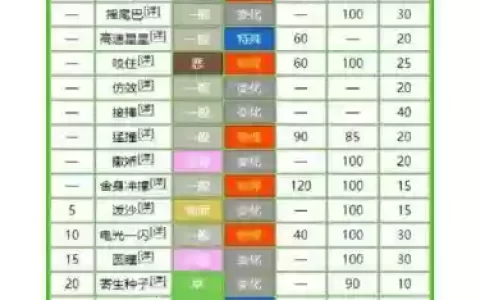 神奇宝贝技能defog，神奇宝贝技能百科