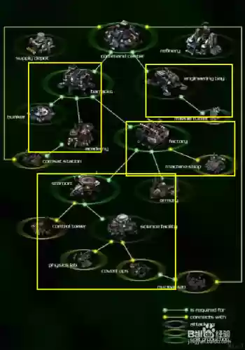 星际争霸1游戏攻略，星际争霸1详细攻略插图