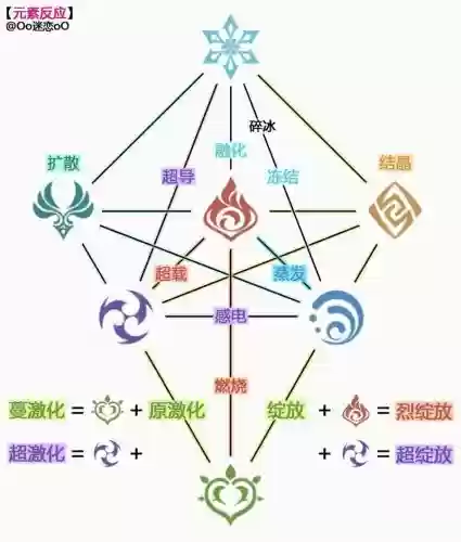 元素的预设阵容搭配，元素使阵容插图