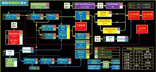 怪物猎人铳枪技能，怪物猎人铳枪技能推荐插图1