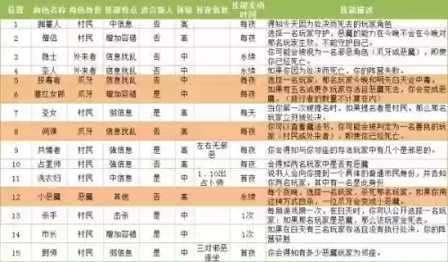 灾祸之兆怎么搭配阵容装备，灾祸之星是哪个星插图1