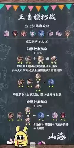 模拟战打法阵容搭配推荐，模拟战攻略插图
