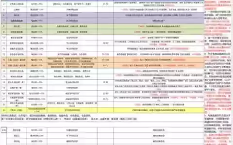 武林外传武器怎么转化，武林外传武器升级