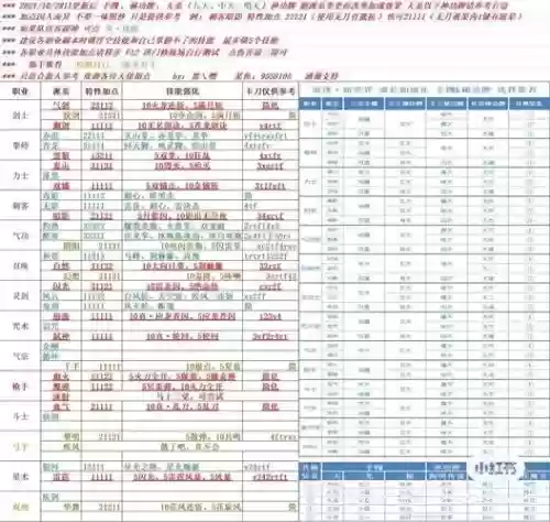 剑灵升级武器怎么卡段，剑灵升级武器怎么卡段最快插图1