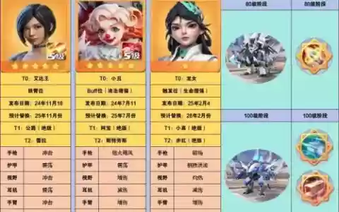 口袋奇兵沙盘演练阵容搭配，口袋奇兵小讲堂