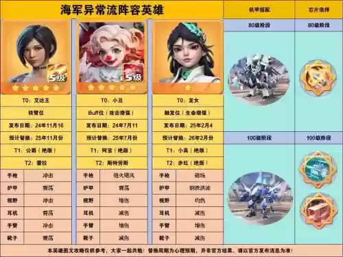 口袋奇兵沙盘演练阵容搭配，口袋奇兵小讲堂插图