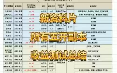 梦幻西游五开任务副本，梦幻西游5开副本赚钱吗