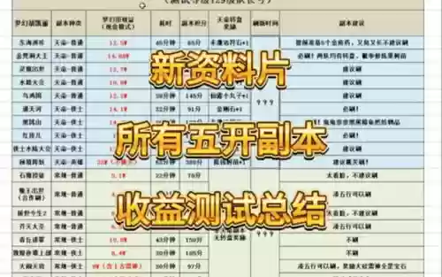 梦幻西游五开任务副本，梦幻西游5开副本赚钱吗插图