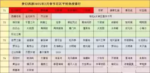 梦幻西游英雄时间表，梦幻西游 英雄榜插图1