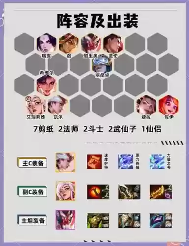天使怎么搭配阵容，天使要什么阵容插图