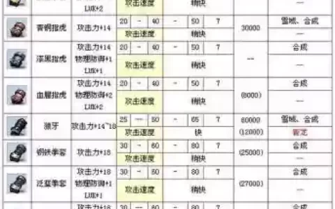 冒险岛飞侠武器名字，冒险岛飞侠主属性
