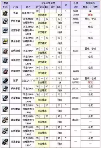 冒险岛飞侠武器名字，冒险岛飞侠主属性插图