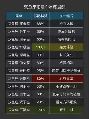 双鱼座阵容搭配，双鱼座阵法插图1