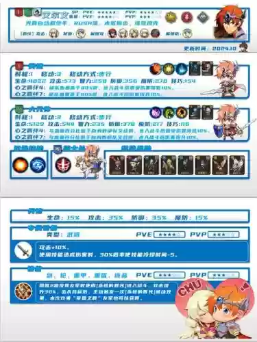 艾尔文阵容搭配，艾尔文技能搭配插图