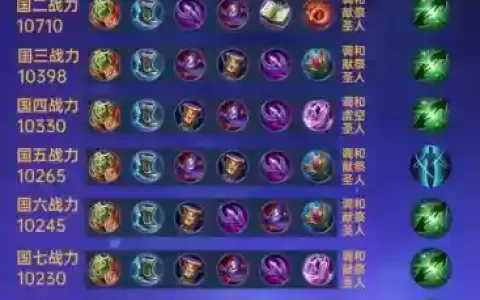 蔡文姬黑科技阵容搭配，蔡文姬黑科技出装