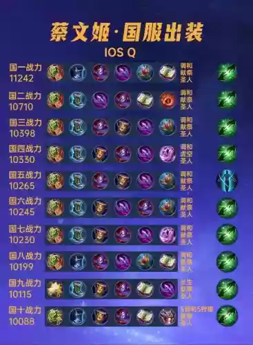 蔡文姬黑科技阵容搭配，蔡文姬黑科技出装插图