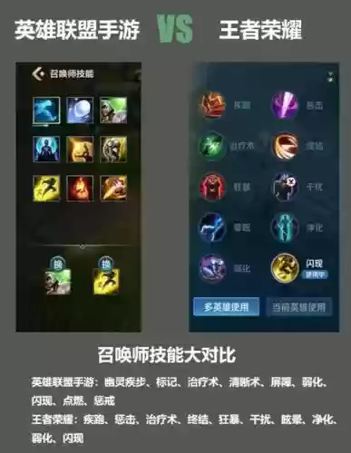召唤师公会技能，召唤师公会技能怎么用插图