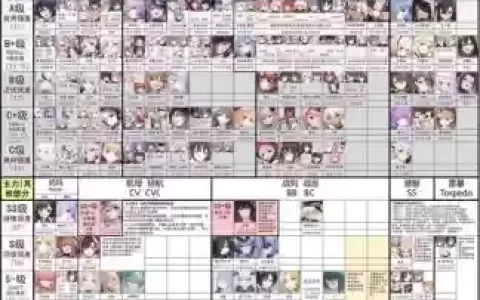 碧蓝航线大神常用阵容搭配，碧蓝航线主流阵容排名