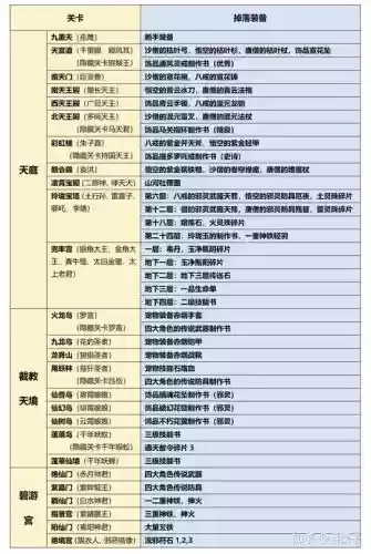 造梦西游3天宫道掉什么武器，造梦西游3天宫道隐藏副本进不去插图1