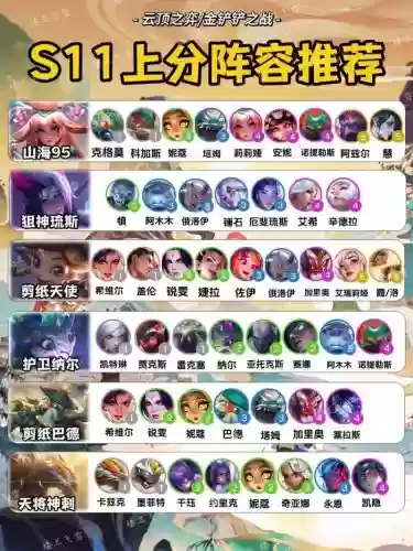 掌上英雄联盟模拟阵容搭配,掌上英雄联盟怎么模拟阵容插图 掌上英雄联盟模拟阵容搭配,掌上英雄联盟怎么模拟阵容插图