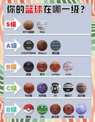 萌卡篮球技能颜色，萌卡篮球称号合成配方插图1