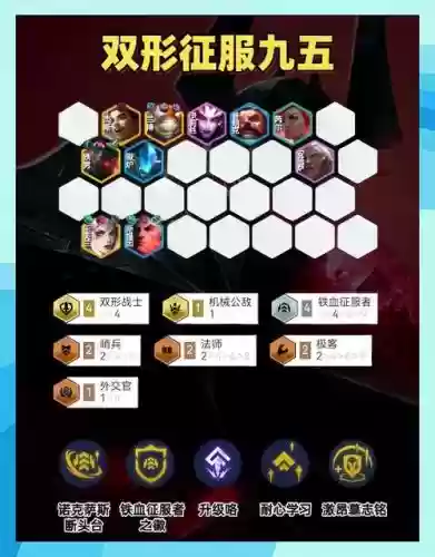 lol自走棋组合攻略，lol自走棋版本最强阵容2020插图