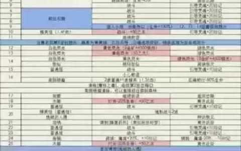 地下城堡3主线阵容搭配，地下城堡3主线阵容搭配图