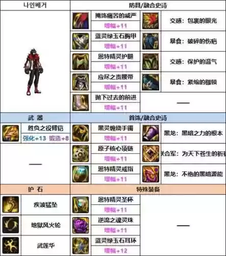 男柔道家装备，男柔道装备搭配插图1